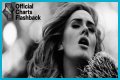 Adele set for record number 1 comeback single