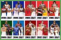 Evaluating The 2010 NBA Draft Class