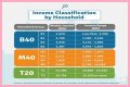 
How Much Money Does The Edge Make? Latest Income Salary
